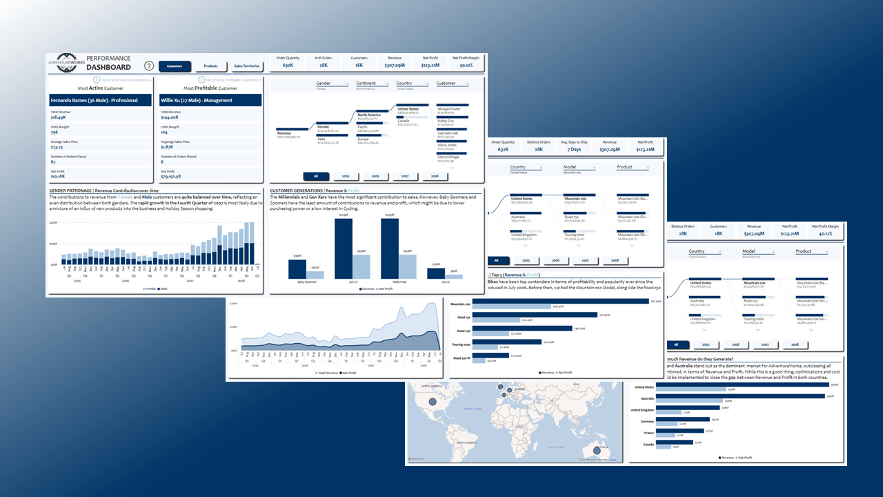 AdventureWorks Sales Insights