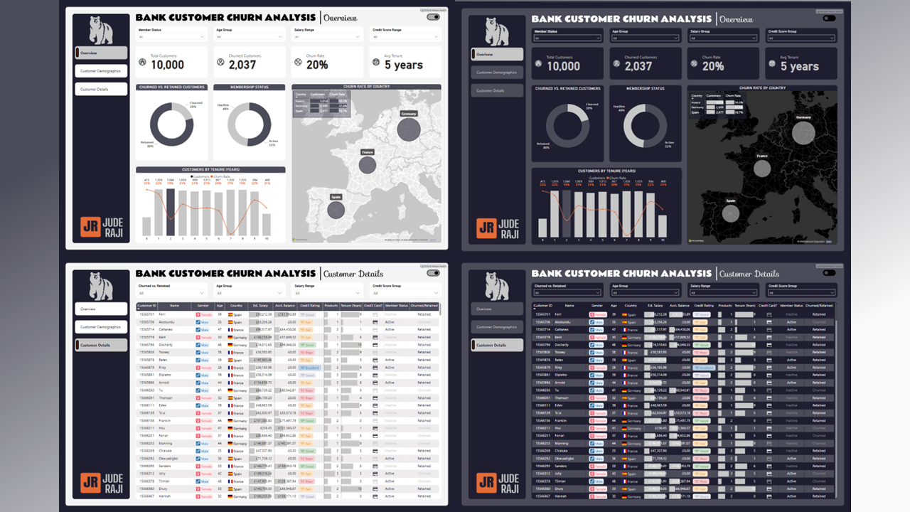 Bank Customer Churn Analysis