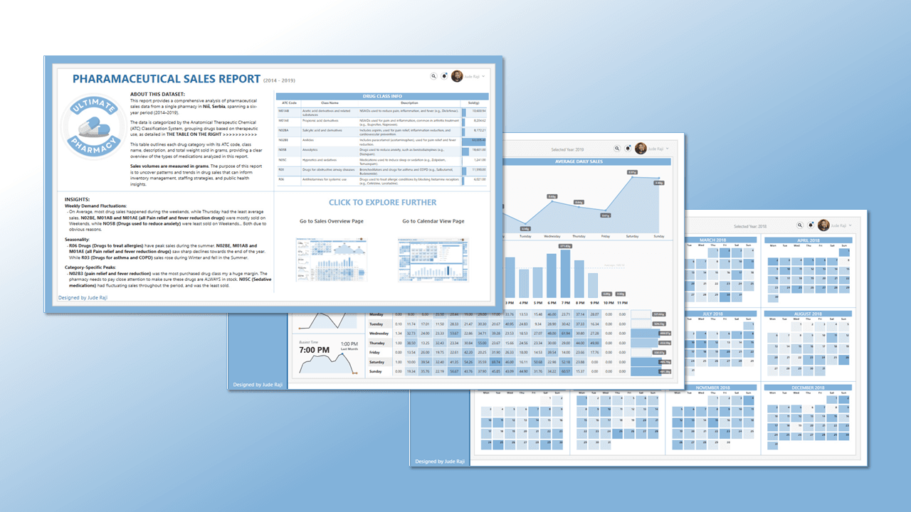 Pharmaceutical Sales Trends in Serbia dashboard