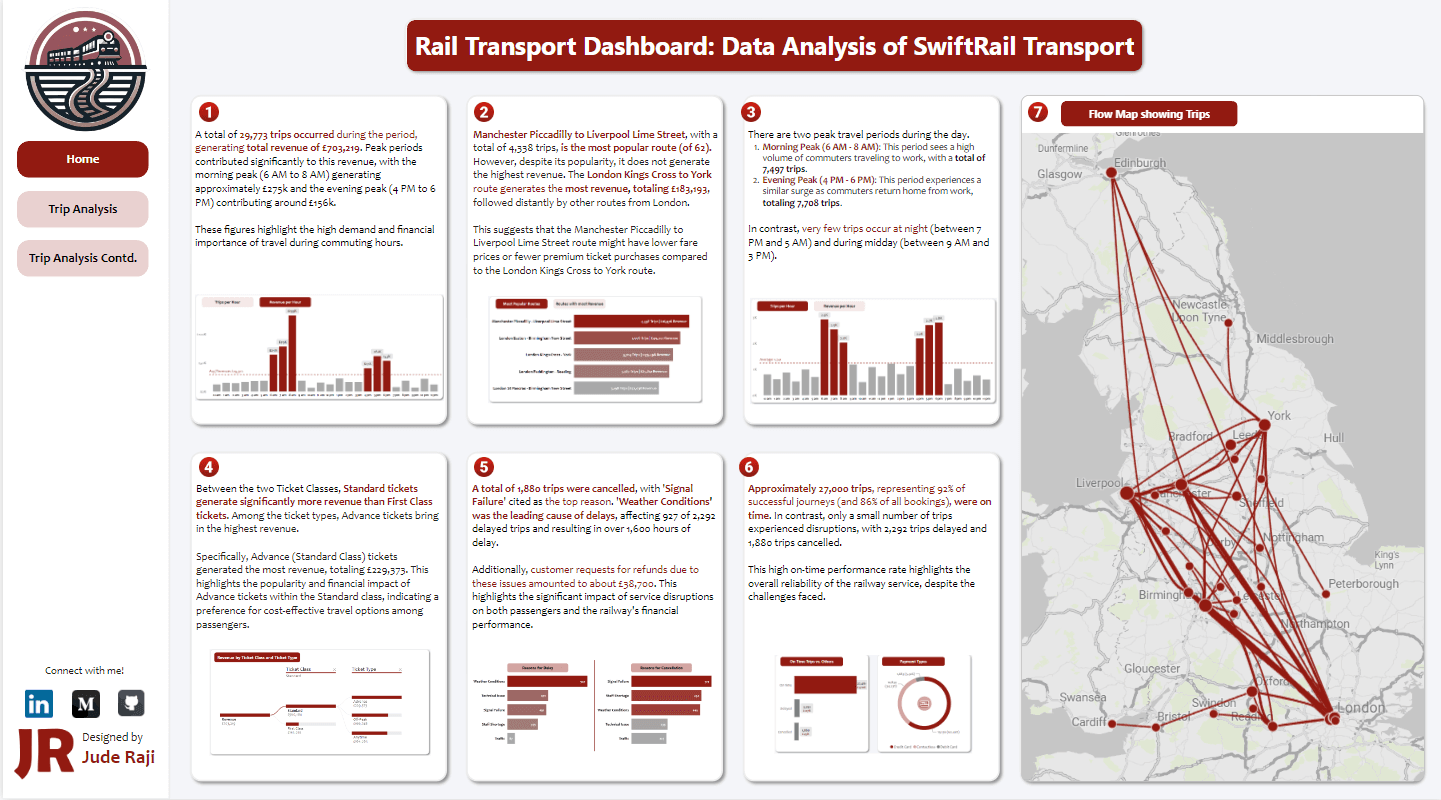 Rail Transport Dashboard dashboard