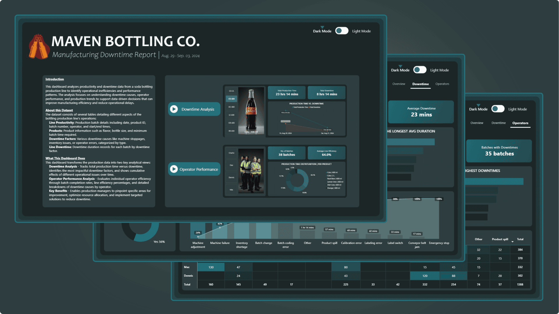 Manufacturing Downtime Analytics dashboard