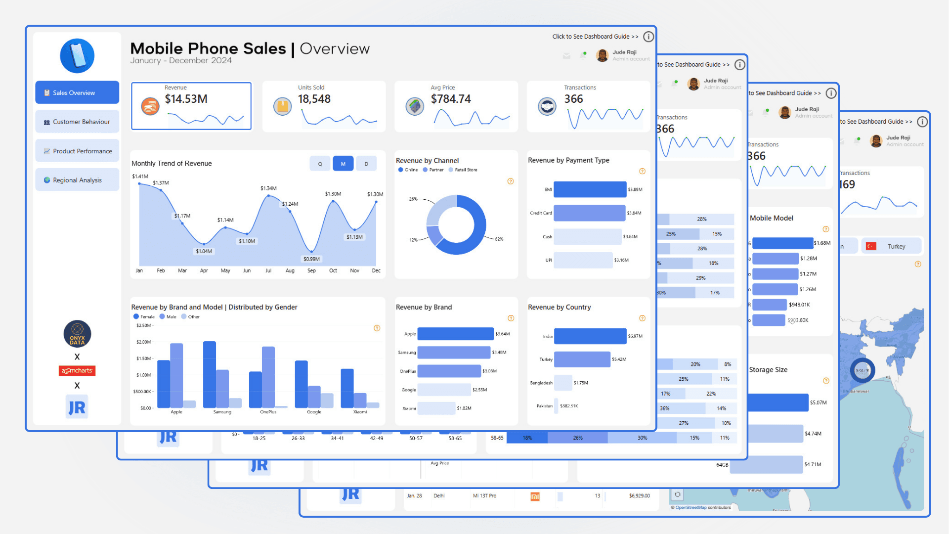 Mobile Phone Sales Analysis dashboard