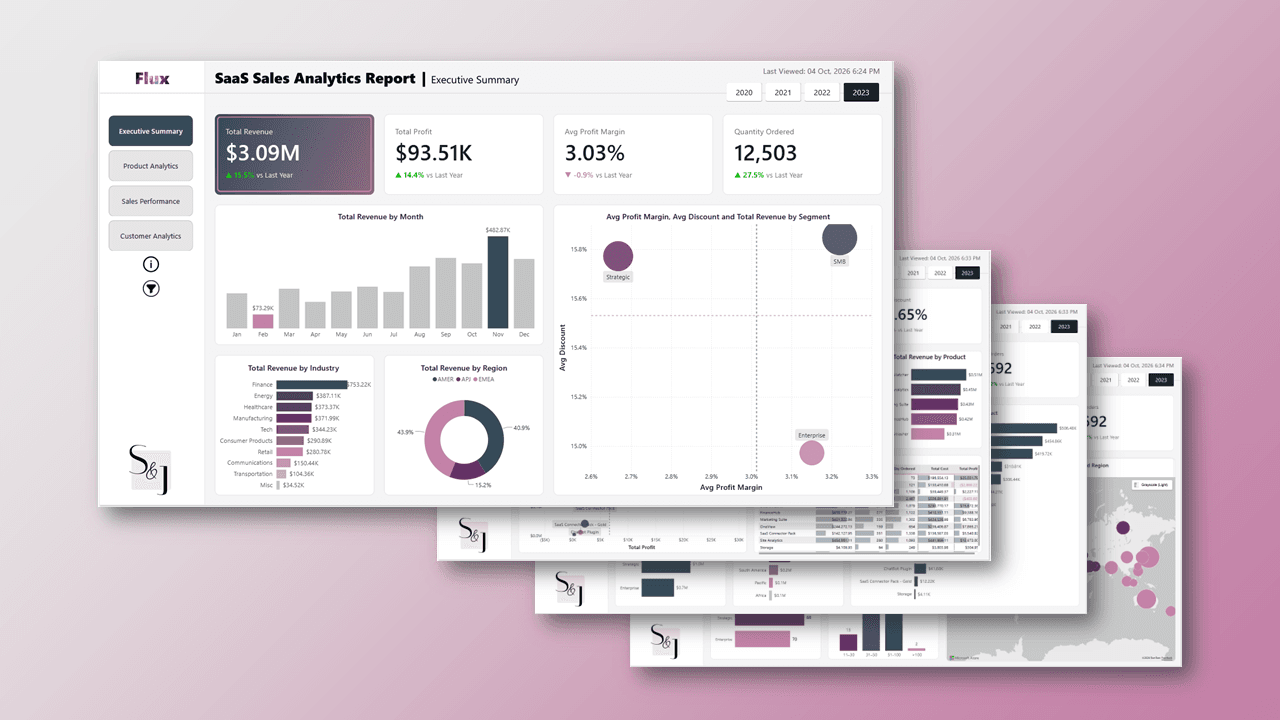 SaaS Sales Analytics dashboard