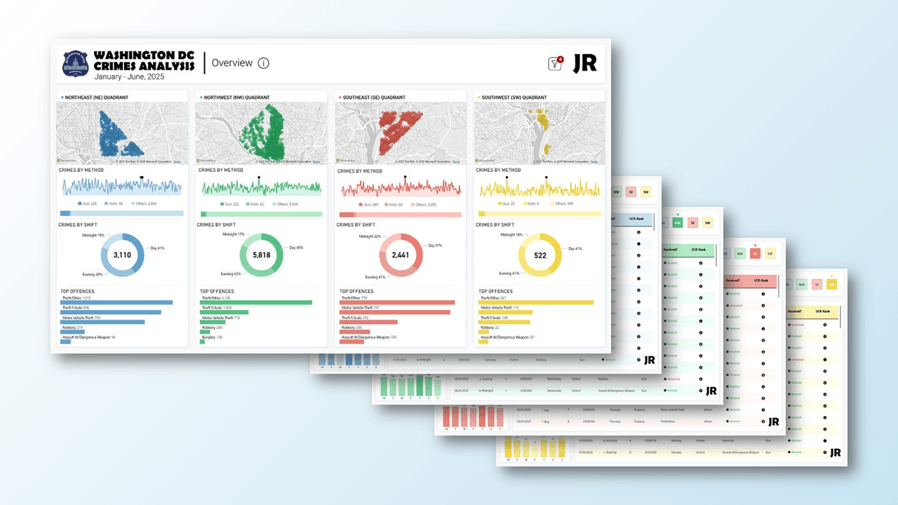 Breaking Down Crime in Washington D.C. dashboard