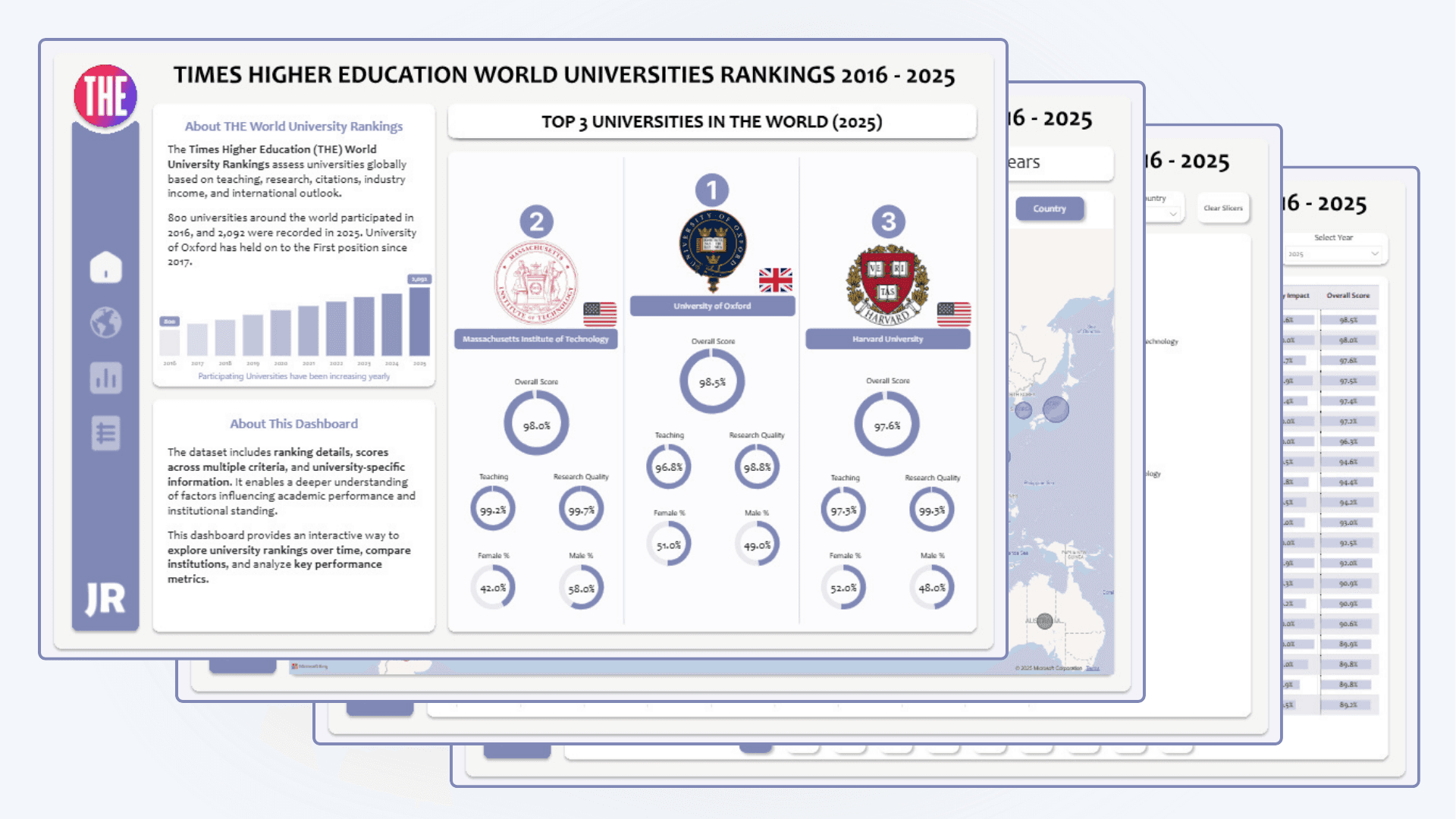 World University Rankings dashboard