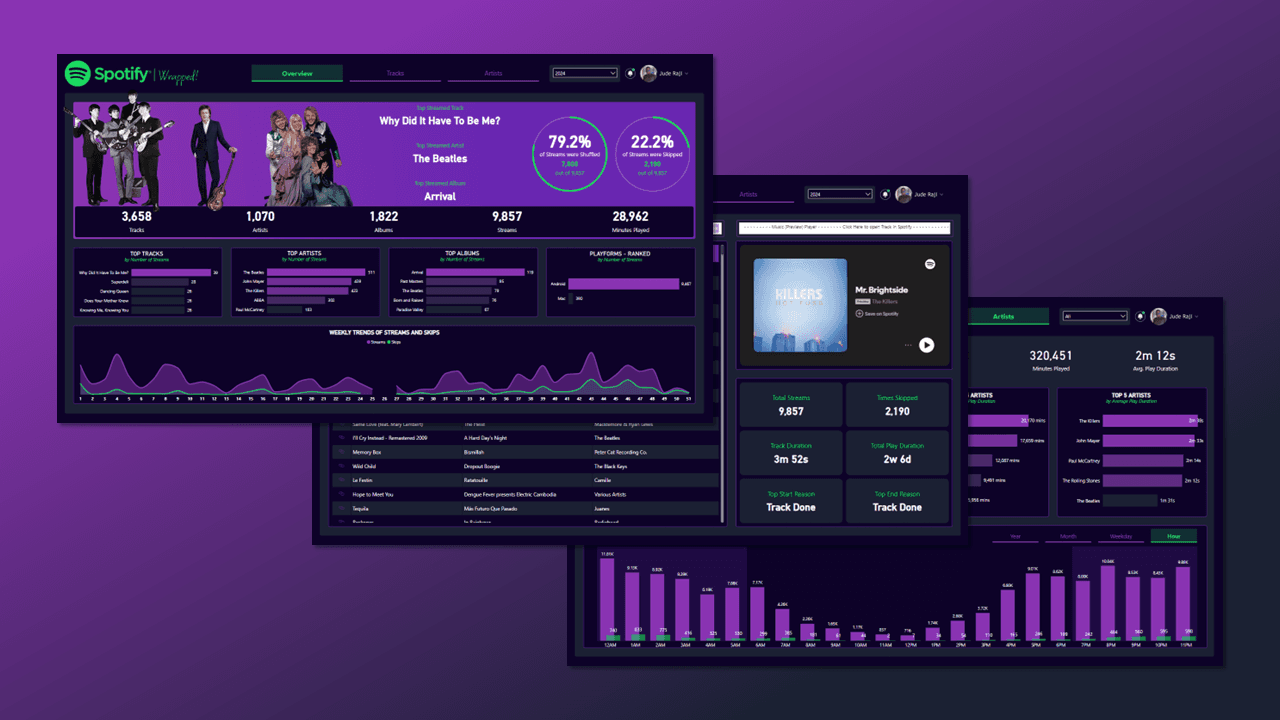 Spotify Wrapped Dashboard dashboard