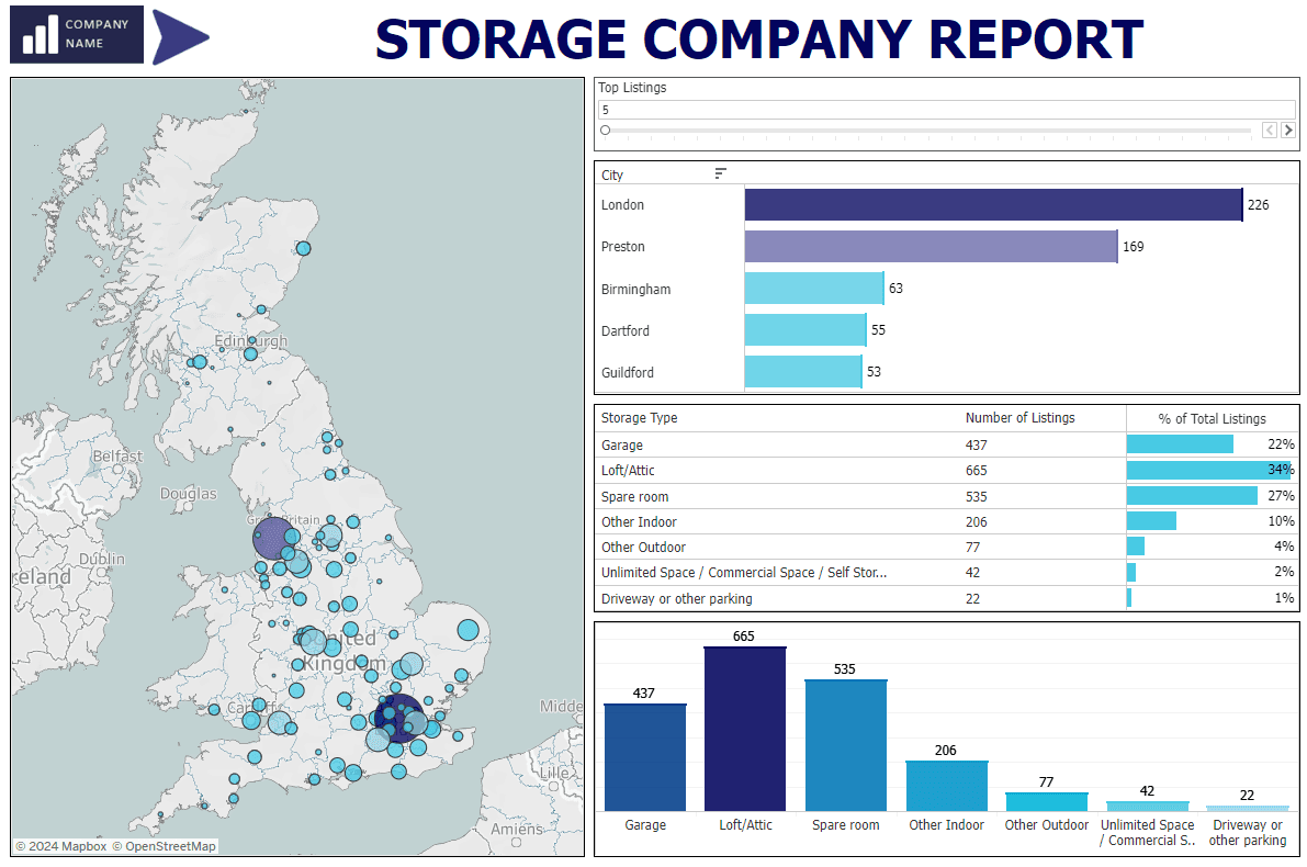 Storage Company Geo-Location Analysis dashboard