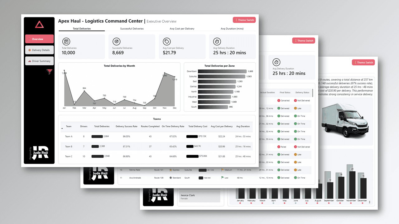 Apex Haul Logistics Command Center dashboard