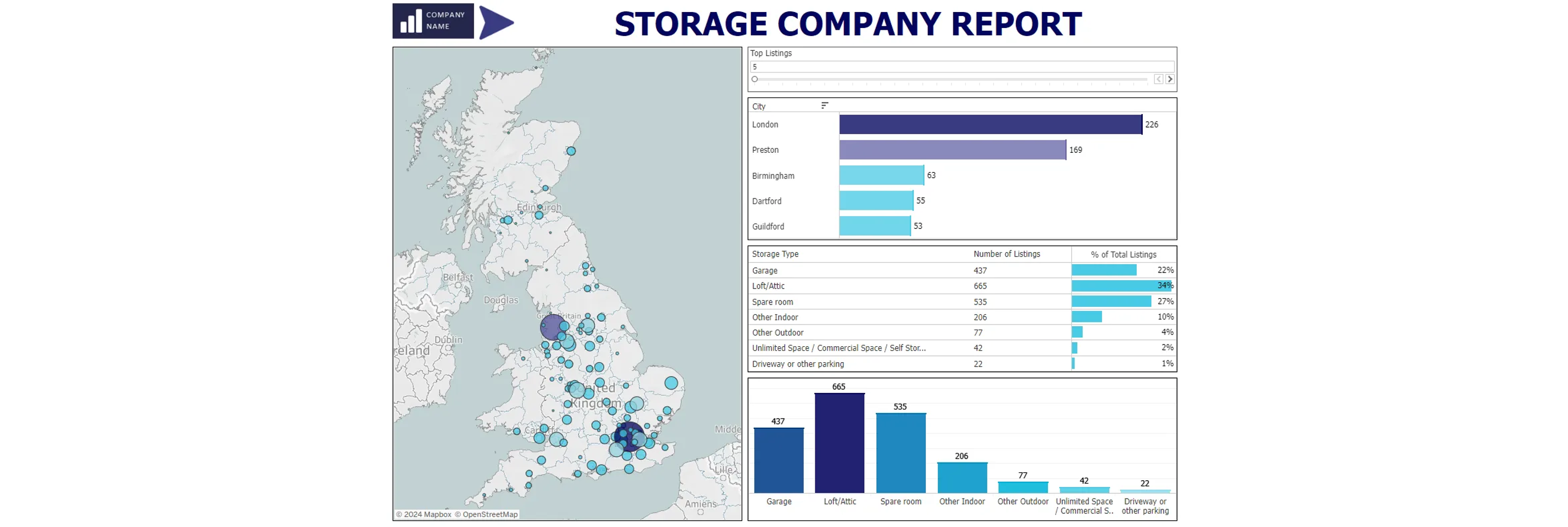 Storage Company Geo-Location Dashboard