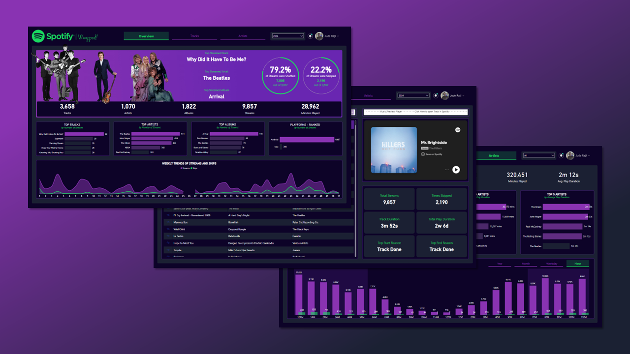 Spotify Wrapped Dashboard